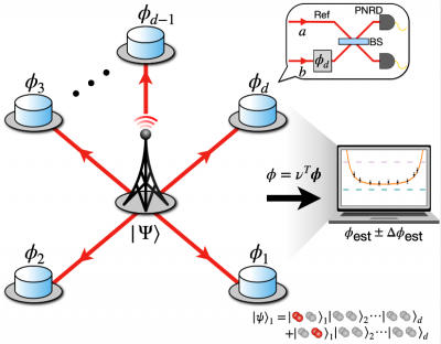 KIST Unveils Groundbreaking Quantum Sensor Network Today