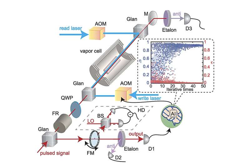 Researchers Achieve Breakthrough in Quantum Memory Performance